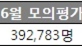 D-13… N수생 합류 6월 모의평가, 약점 보완이 중요