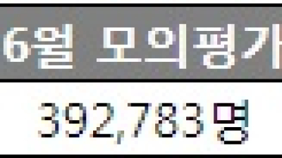 D-13… N수생 합류 6월 모의평가, 약점 보완이 중요