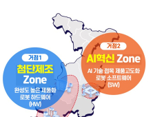 대구, ‘AI 로봇 글로벌 혁신특구’ 6월 출범…로봇산업 거점 도약