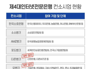 이재명·김문수가 띄웠다? 제4인뱅, 다시 힘받는 이유