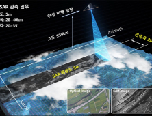 [쿠키과학] 