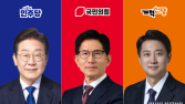 이재명 46.6%·김문수 37.6%·이준석 10.4% [리얼미터]