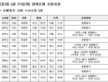 '27일 일반열차 13편 운행중지'… 코레일, 금천구청역 시설 개량공사