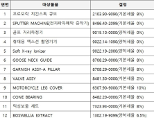 '전자파 차폐막 증착설비' 기본세율 0% 조정