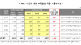 PP 업계, 케이블TV 콘텐츠 사용료 강행에 유감…‘수용 불가’