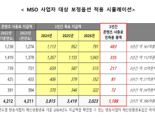 PP 업계, 케이블TV 콘텐츠 사용료 강행에 유감…‘수용 불가’